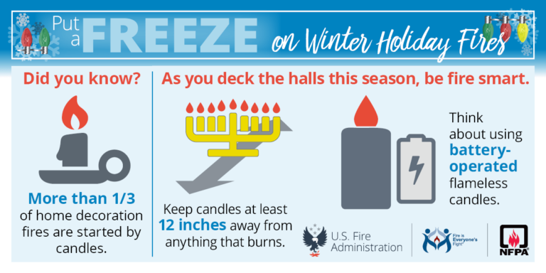 Infographic on preventing winter holiday fires. Left: Fire icon with text about 1/3 of decoration fires. Center: Menorah with text to keep candles 12 inches from flammable items. Right: Battery-operated candle with tip to use flameless candles. Logos below.