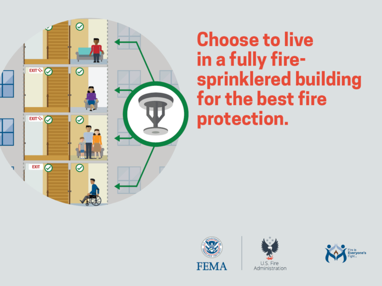 Illustration of a building with fire sprinklers and emergency exits. A person in a wheelchair, a child with an adult, and a person using crutches are visible. Text reads, "Choose to live in a fully fire-sprinklered building for the best fire protection.