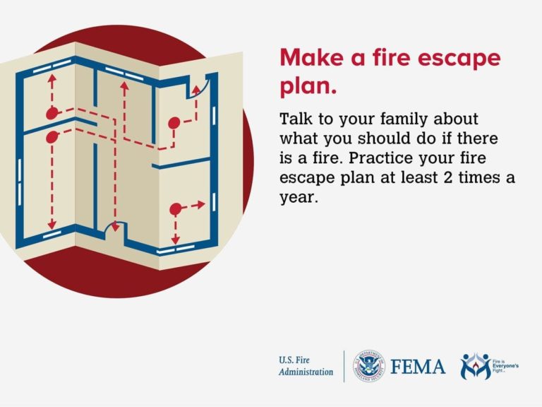 Illustration of a fire escape plan with arrows indicating exit paths from a house diagram. Text advises creating and practicing a fire escape plan twice a year. Logos at the bottom for U.S. Fire Administration, FEMA, and the Fire Sprinkler Initiative.