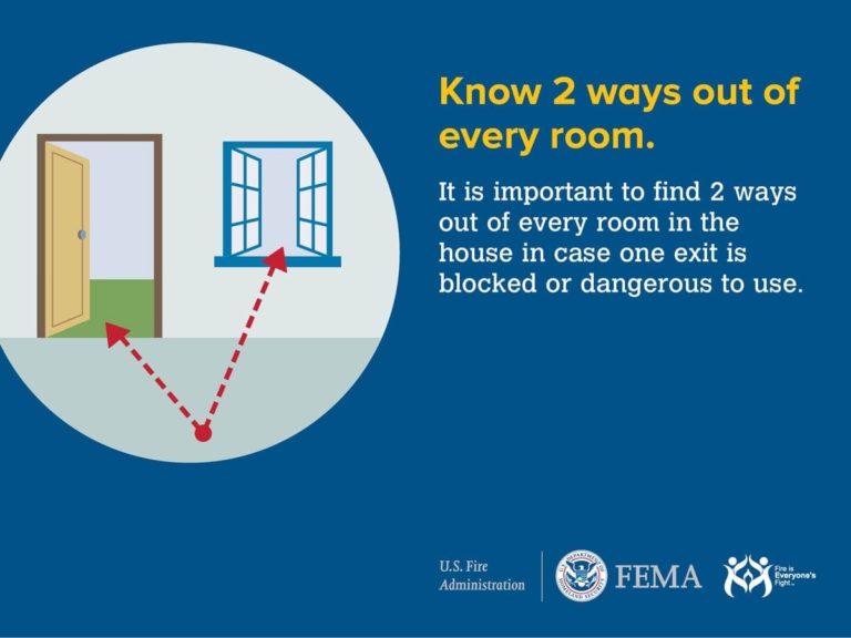 Illustration showing a room with an open door and a window, with arrows pointing to each exit. Text reads: "Know 2 ways out of every room. It is important to find 2 ways out in case one exit is blocked." Logos of US Fire Administration and FEMA included.