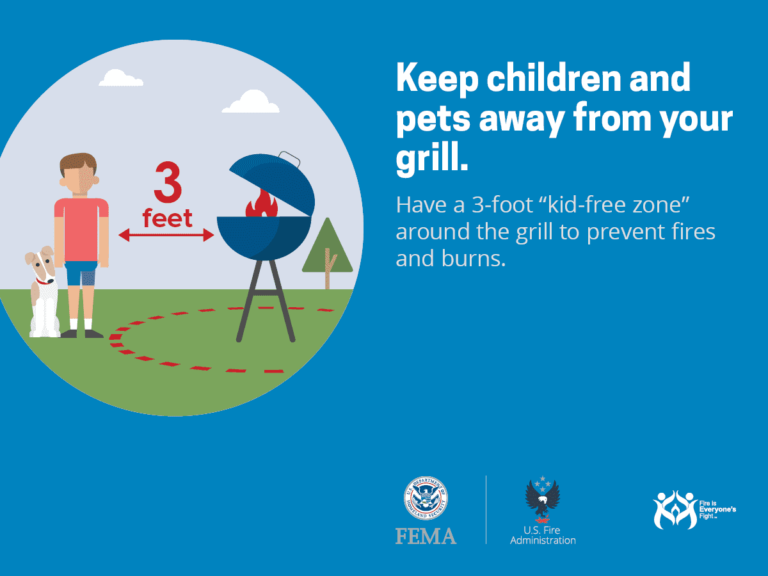 Illustration of a man with a dog standing 3 feet away from a grill, with a dashed red line marking a "kid-free zone." Text advises keeping children and pets away from grills to prevent fires and burns, featuring FEMA and U.S. Fire Administration logos.
