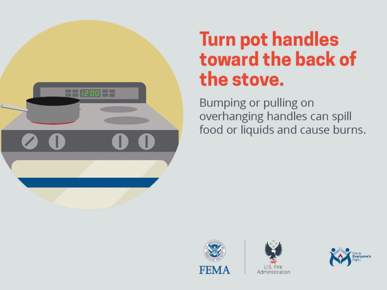 Illustration of a stovetop with a pot and its handle turned inward. Text reads: "Turn pot handles toward the back of the stove." A warning explains that overhanging handles can cause spills and burns. Logos for FEMA, U.S. Fire Administration, and fire safety.