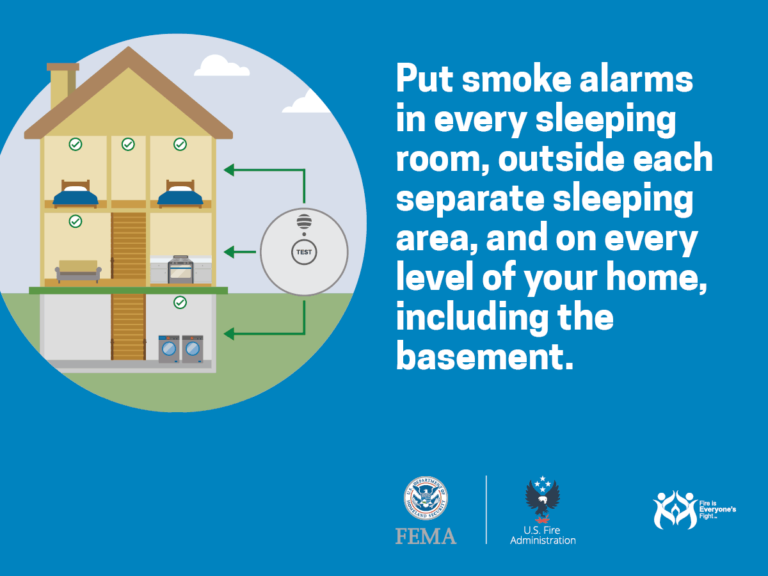 Illustration of a house with three floors, each marked to show proper placement of smoke alarms in sleeping rooms, outside sleeping areas, and on every level, including the basement. Includes FEMA and U.S. Fire Administration logos.