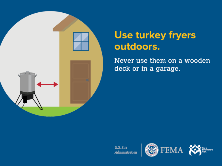 Illustration of a turkey fryer placed outside a house with a red arrow indicating distance. Text advises: "Use turkey fryers outdoors. Never use them on a wooden deck or in a garage." Includes U.S. Fire Administration and FEMA logos.